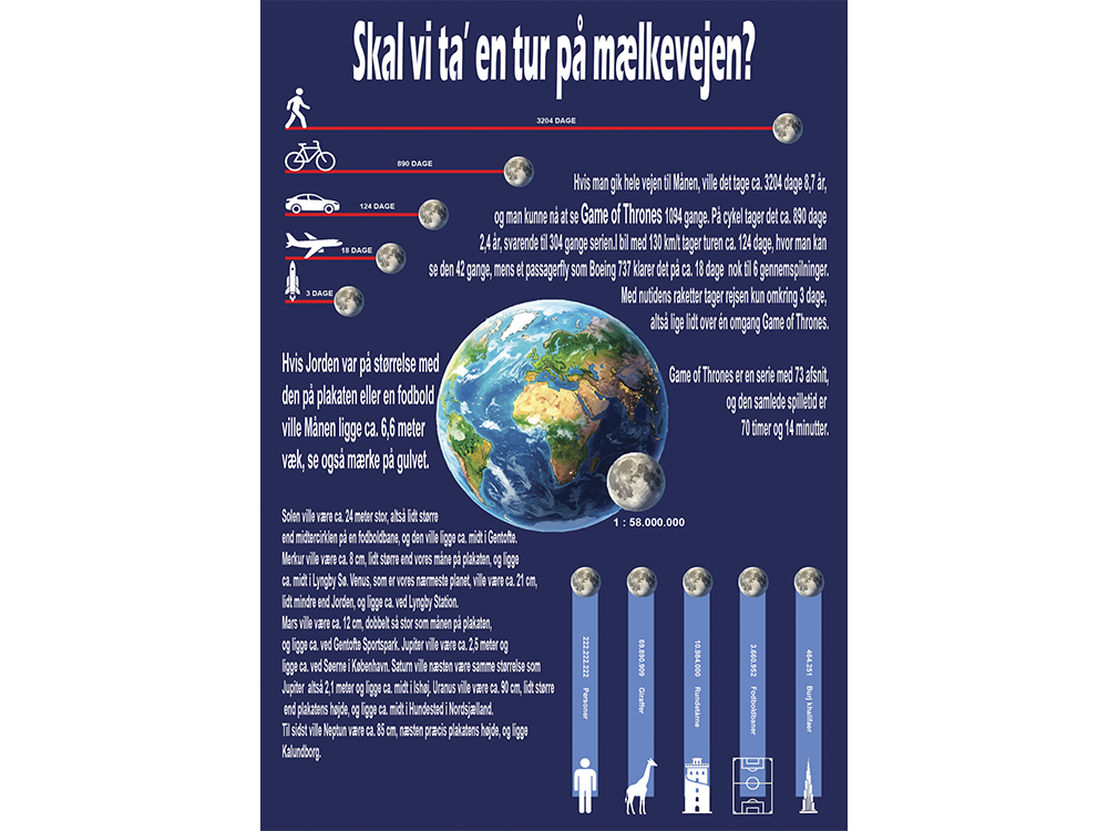 plakat om jorden, måne og mælkevejen