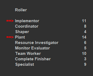 Billede af Belbin test